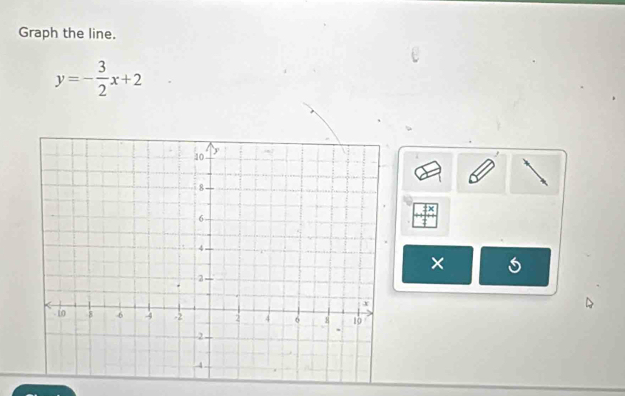 Graph the line.
y=- 3/2 x+2
×