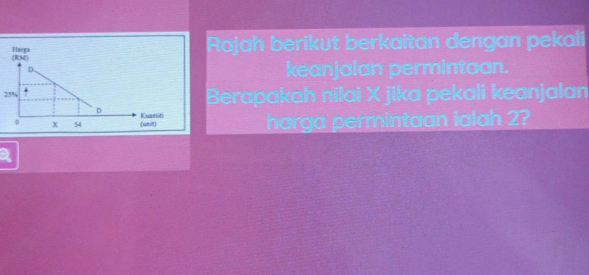 Rajah berikut berkaitan dengan pekali 
keanjalan permintaan.
25%
Berapakah nilai X jika pekali keanjalan 
harga permintaan ialah 2? 
a