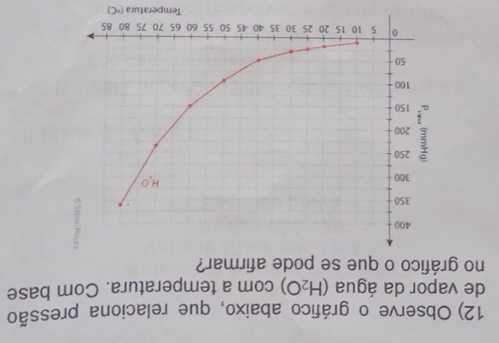 Observe o gráfico abaixo, que relaciona pressão
de vapor da água (H_2O) com a temperatura. Com base
no gráfico o que se pode afirmar?
Temperatura (°C)