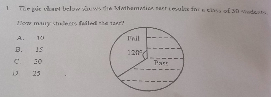 The pie chart below shows the Mathematics test results for a class of 30 students.
How many students failed the test?
A.€£ 10
B. 15
C. 20
D. 25