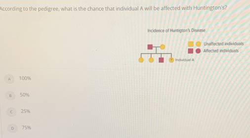 According to the pedigree, what is the chance that individual A will be affected with Huntington's?
Incidence of Huntigton's Disease
Unaffected individuals
Affected individuals
Individual A
A 100%
B 50%
c 25%
D 75%