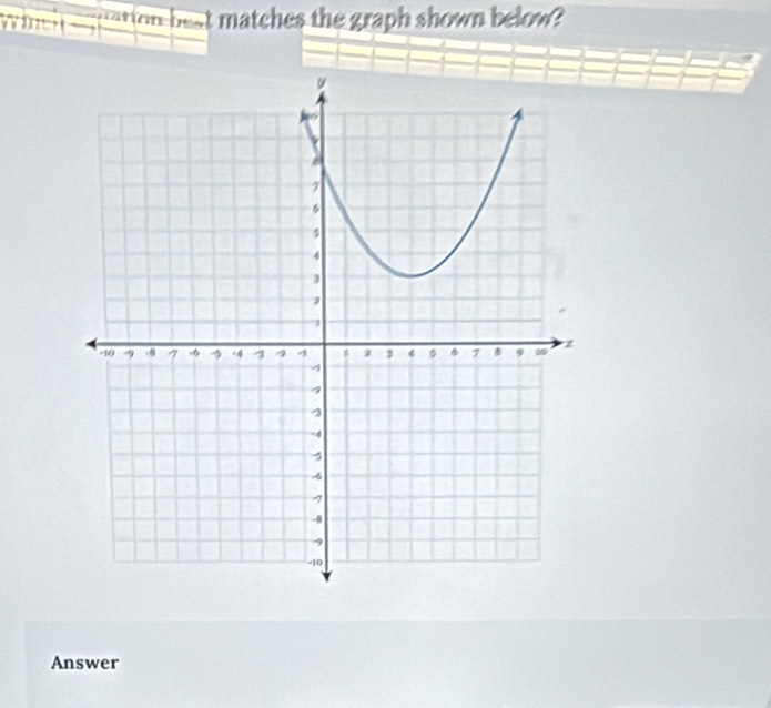 not t matches the graph shown below? 
Answer