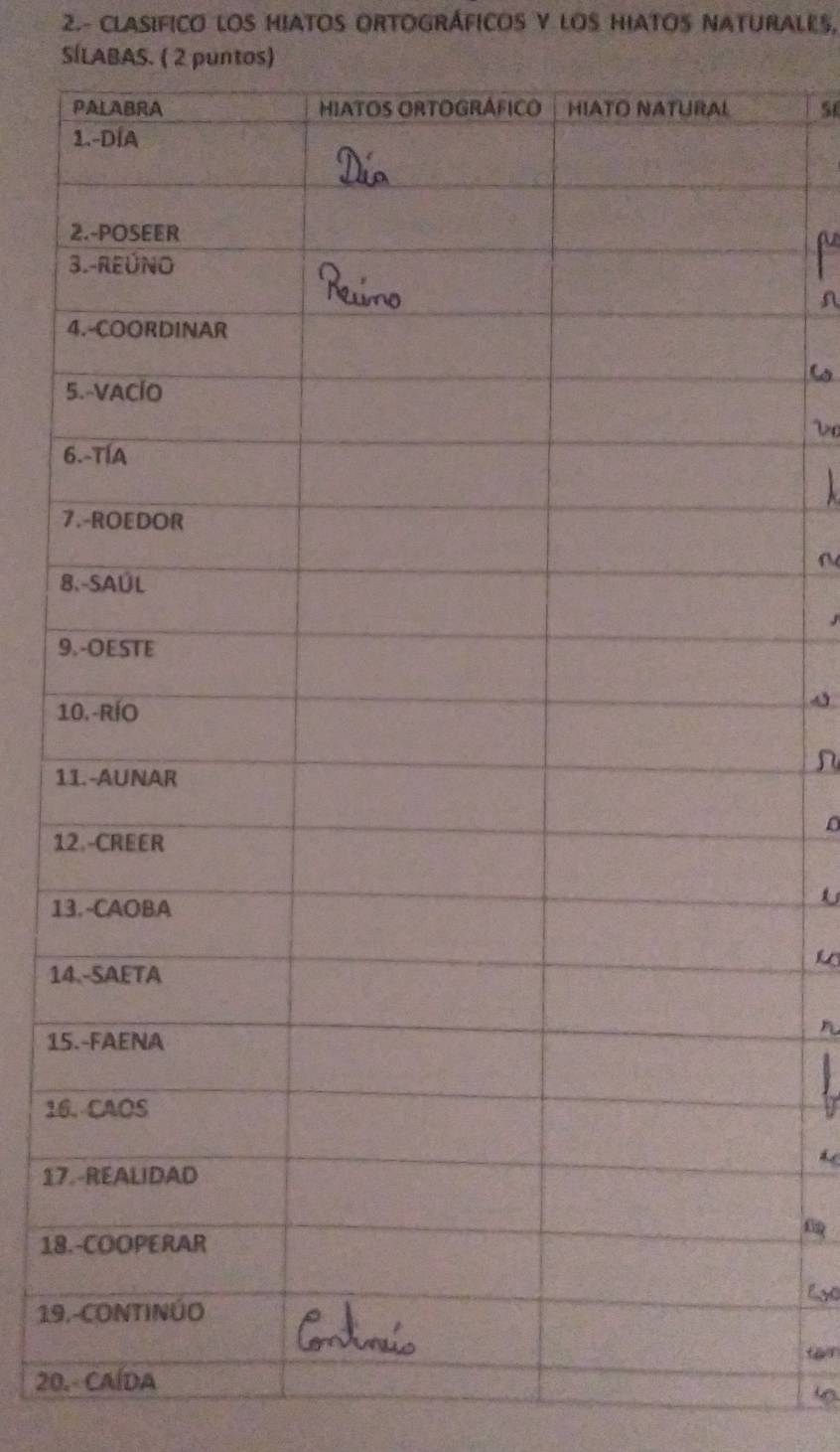 2.- CLASIFICO LOS HIATOS ORTOGRÁFICOS V LOS HIATOS NATURALES, 
SÍLABAS. ( 2 puntos)
2
3
4
5
6
7
8
9
1
1
12
13
14
15
16 
17. 
18. 
19. 
20. CAÍDA