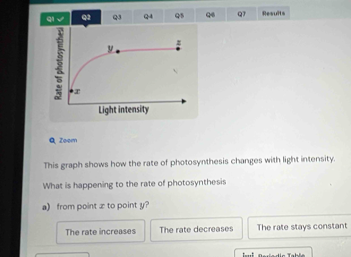 QI Q2 Q3 Q4 Q5 Q6 Q7 Results
Zoom
This graph shows how the rate of photosynthesis changes with light intensity.
What is happening to the rate of photosynthesis
a) from point x to point y?
The rate increases The rate decreases The rate stays constant
!…!