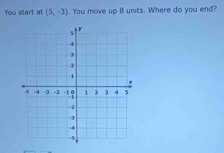 You start at (5,-3). You move up 8 units. Where do you end?