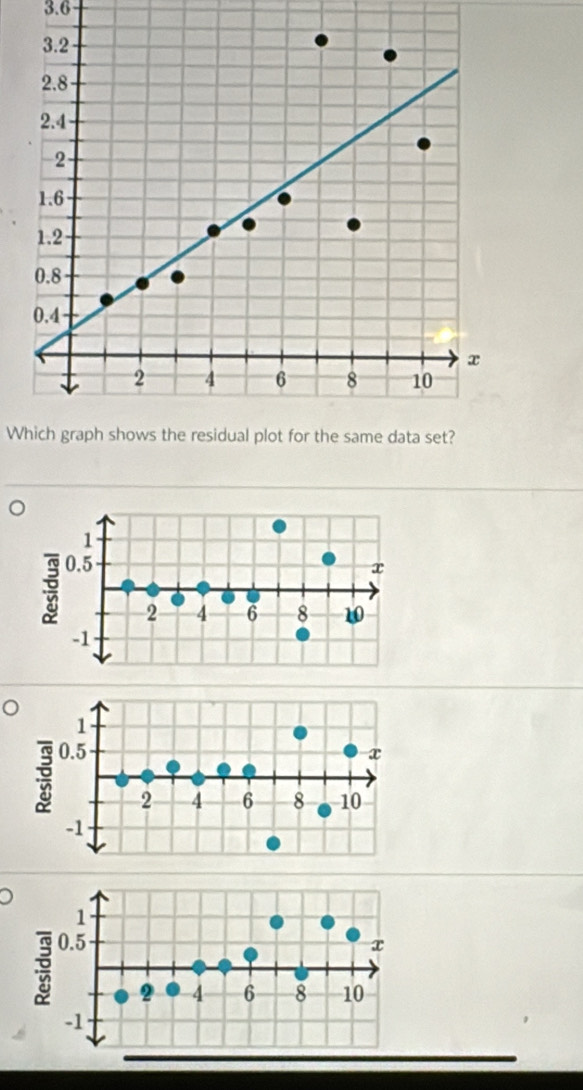 3.6
3.2 -
2.8
2.4
2
1.6
1.2
0.8
0.4
x
2 4 6 8 10
Which graph shows the residual plot for the same data set?