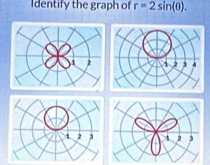 Identify the graph of r=2sin (θ ).