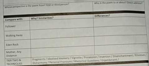 Whose perspective is the poem from? First or third person? Who is the poem to or about? Direct address? 
/ 
TECHNIQUES Disharmo