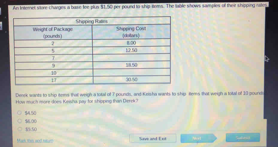 An Internet store charges a base fee plus $1.50 per pound to ship items. The table shows samples of their shipping rates.
Derek wants to ship items that weigh a total of 7 pounds, and Keisha wants to ship items that weigh a total of 10 pounds
How much more does Keisha pay for shipping than Derek?
$4.50
$6.00
$9.50
Mark this and reum Save and Exit Next Sulient