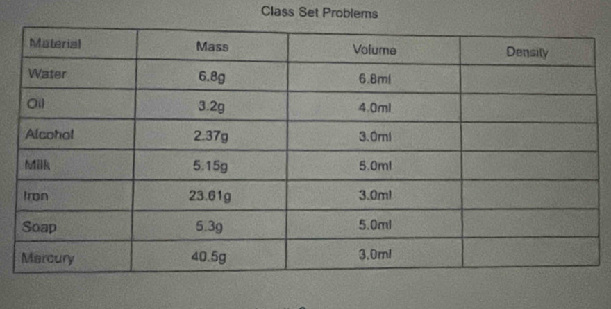 Class Set Problems