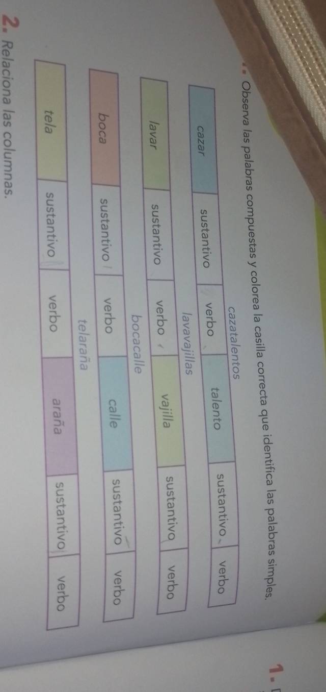 Observa las palabras compuestas y colorea la casilla correcta que identifica las palabras simples.
1.
cazatalentos
cazar sustantivo verbo talento sustantivo verbo
lavavajillas
lavar sustantivo verbo vajilla sustantivo verbo
bocacalle
boca sustantivo l verbo calle sustantivo verbo
telaraña
tela sustantivo verbo araña sustantivo verbo
2# Relaciona las columnas.