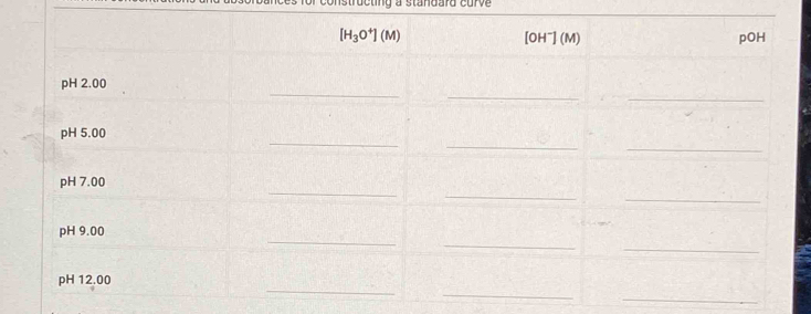 deting a standard curve
_
_