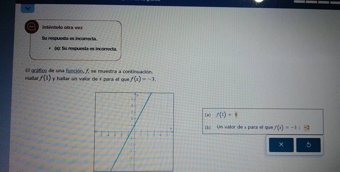 a Inténtelo otra vez 
Su respuesta es incorrecta. 
(a): Su respuesta es incorrecta. 
El gráfico de una función, f, se muestra a continuación. 
Hallar f(1) y hallar un valor de x para el que f(x)=-3. 
(a) f(1)=0
(b) Un valor de x para el que f(x)=-3:-2
× 5