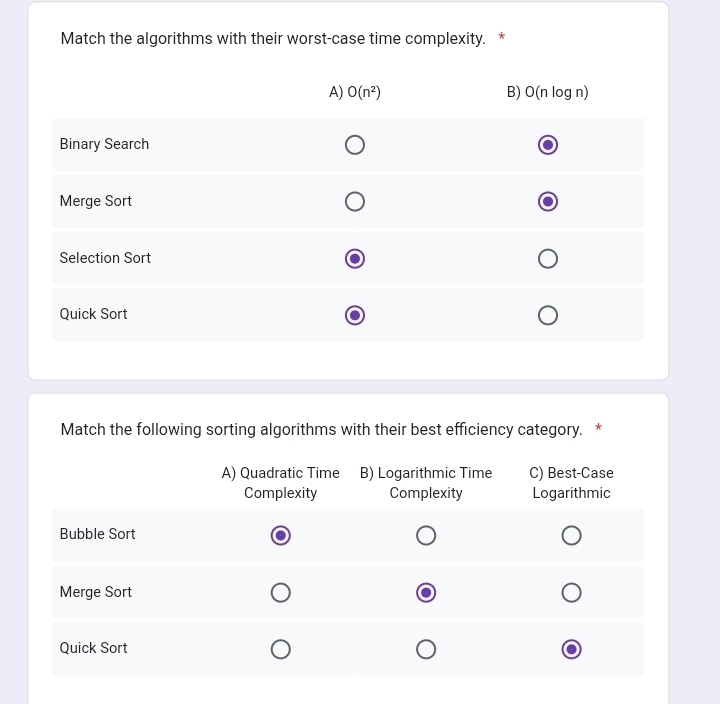 Match the algorithms with their worst-case time complexity. *
Match the following sorting algorithms with their best efficiency category. *