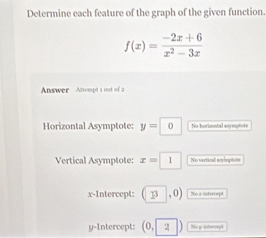 Determine each feature of the graph of the given function.
f(x)= (-2x+6)/x^2-3x 
Answer Attempt 1 out of 2 
Horizontal Asymptote: y= 0 No horizontal asymptote 
Vertical Asymptote: x=| 1 No vertical asymmptote 
x-Intercept: (3,0) No x-intercept 
y-Intercept: (0,2) No y-intercept