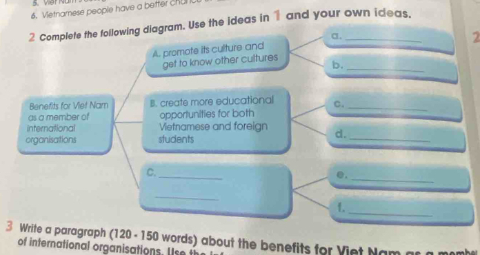 VierNan 
6. Vietnamese people have a better chun 
2 Complete the following diagram. Use the ideas in 1 and your own ideas, 
a. 
2 
A. promote its culture and 
get to know other cultures 
b. 
_ 
Benefits for Viet Nam B. create more educational C._ 
as a member of opportunities for both 
_ 
international Vietnamese and foreign d. 
organisations students 
_ 
C._ 
e. 
_ 
_ 
1. 
3 Write a paragraph (120 - 150 words) about the benefits for Viet Nam as a momby 
of international organisations .