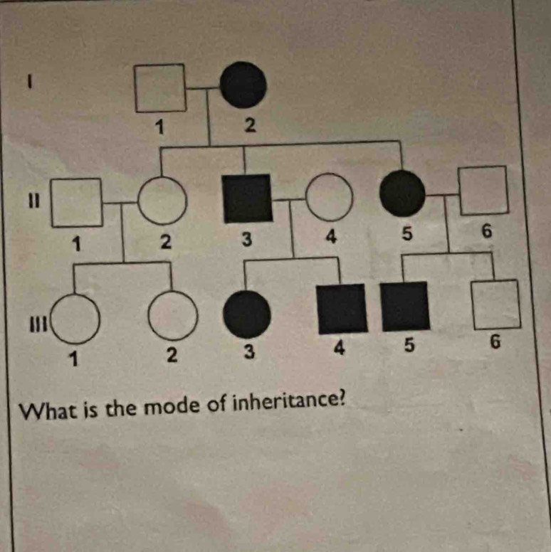 What is the mode of inheritance?