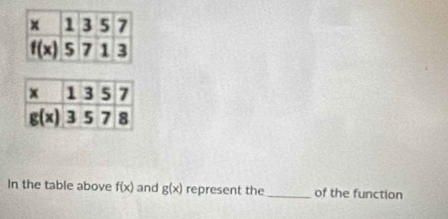 In the table above f(x) and g(x) represent the _of the function