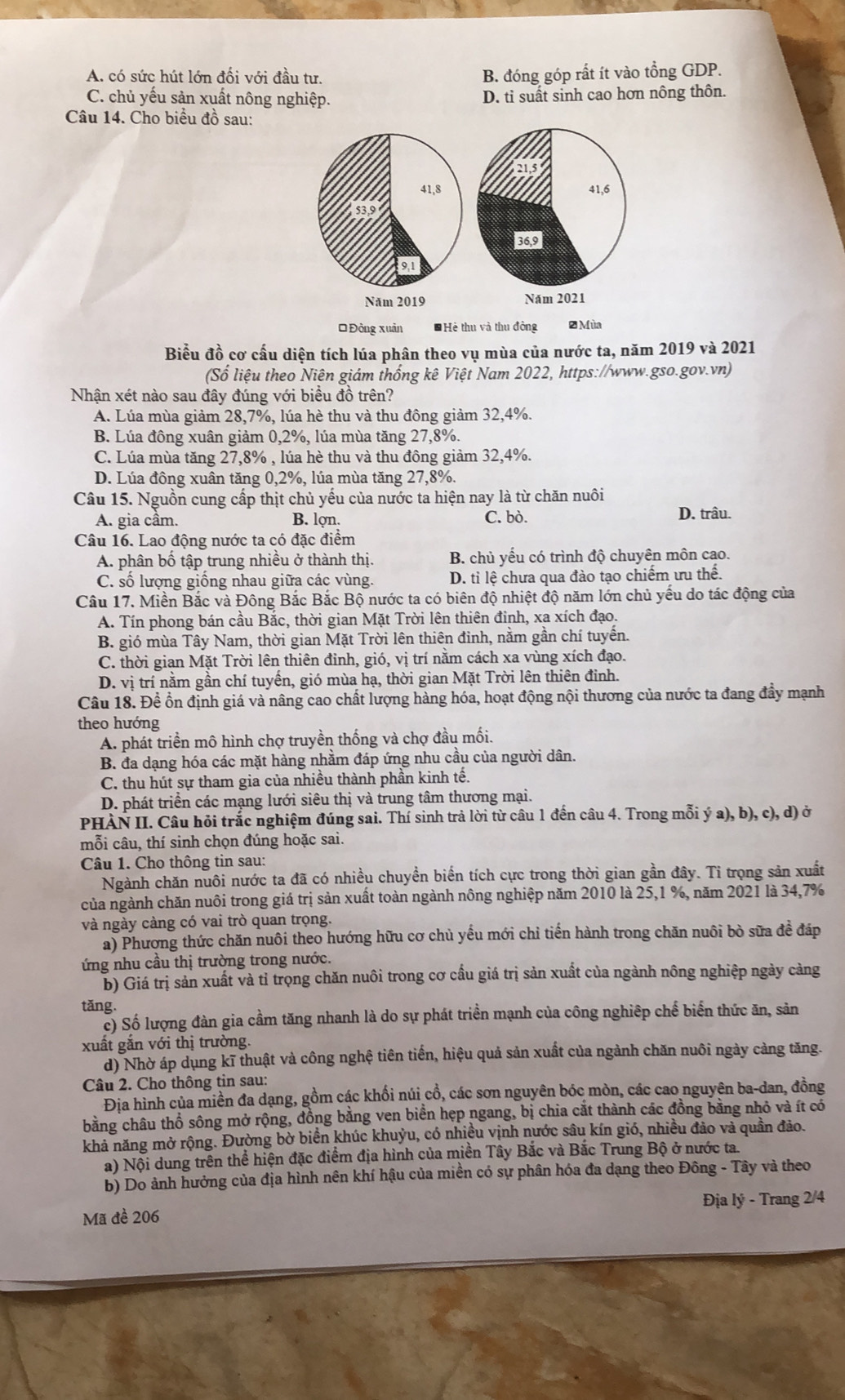 A. có sức hút lớn đối với đầu tư. B. đóng góp rất ít vào tổng GDP.
C. chủ yếu sản xuất nông nghiệp. D. tỉ suất sinh cao hơn nông thôn.
Câu 14. Cho biểu đồ sau:
41,8 41,6
369
91
Năm 2019 Năm 2021
* Động xuân *Hè thu và thu động 2 Mùa
Biểu đồ cơ cấu diện tích lúa phân theo vụ mùa của nước ta, năm 2019 và 2021
(Số liệu theo Niên giám thống kê Việt Nam 2022, https://www.gso.gov.vn)
Nhận xét nào sau đây đúng với biểu đồ trên?
A. Lúa mùa giảm 28,7%, lúa hè thu và thu đông giảm 32,4%.
B. Lúa đông xuân giảm 0,2%, lúa mùa tăng 27,8%.
C. Lúa mùa tăng 27,8% , lúa hè thu và thu đông giảm 32,4%.
D. Lúa đồng xuân tăng 0,2%, lúa mùa tăng 27,8%.
Câu 15. Nguồn cung cấp thịt chủ yếu của nước ta hiện nay là từ chăn nuôi
A. gia cầm. B. lợn. C. bò. D. trâu.
Câu 16. Lao động nước ta có đặc điểm
A. phân bố tập trung nhiều ở thành thị. B. chủ yếu có trình độ chuyên môn cao.
C. số lượng giống nhau giữa các vùng. D. ti lệ chưa qua đào tạo chiếm ưu thế.
Câu 17. Miền Bắc và Đông Bắc Bắc Bộ nước ta có biên độ nhiệt độ năm lớn chủ yếu do tác động của
A. Tín phong bán cầu Bắc, thời gian Mặt Trời lên thiên đinh, xa xích đạo.
B. gió mùa Tây Nam, thời gian Mặt Trời lên thiên đinh, nằm gần chí tuyến.
C. thời gian Mặt Trời lên thiên đinh, gió, vị trí nằm cách xa vùng xích đạo.
D. vị trí nằm gần chí tuyến, gió mùa hạ, thời gian Mặt Trời lên thiên đinh.
Câu 18. Đề ổn định giá và nâng cao chất lượng hàng hóa, hoạt động nội thương của nước ta đang đầy mạnh
theo hướng
A. phát triển mô hình chợ truyền thống và chợ đầu mối.
B. đa dạng hóa các mặt hàng nhằm đáp ứng nhu cầu của người dân.
C. thu hút sự tham gia của nhiều thành phần kinh tế.
D. phát triển các mạng lưới siêu thị và trung tâm thương mại.
PHÀN II. Câu hỏi trắc nghiệm đúng sai. Thí sinh trả lời từ câu 1 đến câu 4. Trong mỗi ý a), b), c), d) ở
mỗi câu, thí sinh chọn đúng hoặc sai.
Câu 1. Cho thông tin sau:
Ngành chăn nuôi nước ta đã có nhiều chuyền biển tích cực trong thời gian gần đây. Tỉ trọng sản xuất
của ngành chăn nuôi trong giá trị sản xuất toàn ngành nông nghiệp năm 2010 là 25,1 %, năm 2021 là 34,7%
và ngày càng có vai trò quan trọng.
a) Phương thức chăn nuôi theo hướng hữu cơ chủ yếu mới chỉ tiến hành trong chăn nuôi bò sữa để đáp
ứng nhu cầu thị trường trong nước.
b) Giá trị sản xuất và tỉ trọng chăn nuôi trong cơ cầu giá trị sản xuất của ngành nông nghiệp ngày càng
tǎng.
c) Số lượng đàn gia cầm tăng nhanh là do sự phát triển mạnh của công nghiệp chế biển thức ăn, sản
xuất gắn với thị trường.
d) Nhờ áp dụng kĩ thuật và công nghệ tiên tiến, hiệu quả sản xuất của ngành chăn nuôi ngày cảng tăng.
Câu 2. Cho thông tin sau:
Địa hình của miền đa dạng, gồm các khối núi cổ, các sơn nguyên bóc mòn, các cao nguyên ba-dan, đồng
bằng châu thổ sông mở rộng, đồng bằng ven biển hẹp ngang, bị chia cắt thành các đồng bằng nhỏ và ít có
khả năng mở rộng. Đường bờ biển khúc khuỳu, có nhiều vịnh nước sâu kín gió, nhiều đảo và quần đảo.
a) Nội dung trên thể hiện đặc điểm địa hình của miền Tây Bắc và Bắc Trung Bộ ở nước ta
b) Do ảnh hưởng của địa hình nên khí hậu của miền có sự phân hóa đa dạng theo Đông - Tây và theo
Mã đề 206 Địa lý - Trang 2/4
