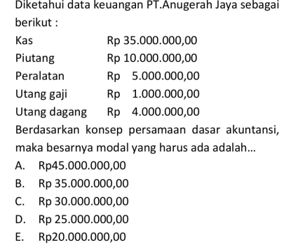 Diketahui data keuangan PT.Anugerah Jaya sebagai
berikut :
Kas Rp 35.000.000,00
Piutang Rp 10.000.000,00
Peralatan Rp 5.000.000,00
Utang gaji Rp 1.000.000,00
Utang dagang Rp 4.000.000,00
Berdasarkan konsep persamaan dasar akuntansi,
maka besarnya modal yang harus ada adalah...
A. Rp45.000.000,00
B. Rp 35.000.000,00
C. Rp 30.000.000,00
D. Rp 25.000.000,00
E. Rp20.000.000,00