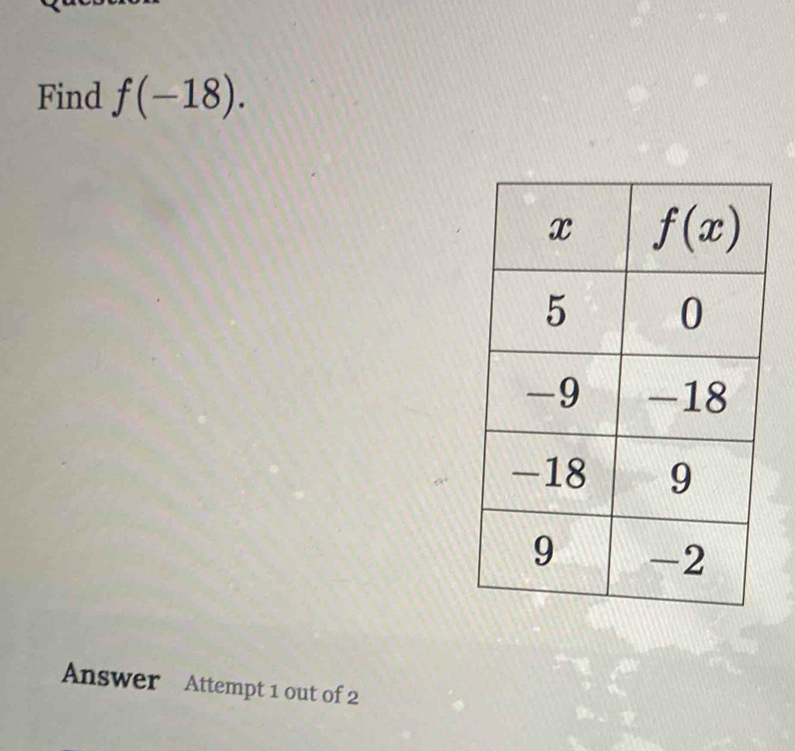 Find f(-18).
Answer Attempt 1 out of 2