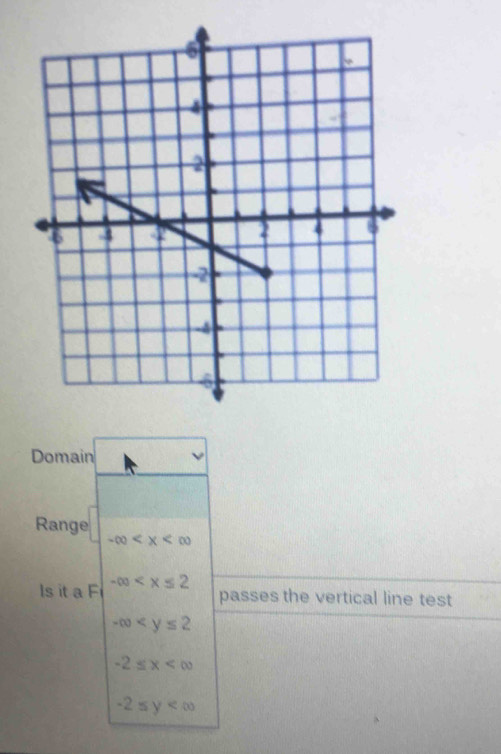 Domain
Range
-∈fty
Is it a F -∈fty
passes the vertical line test
-∈fty
-2≤ x
-2≤ y