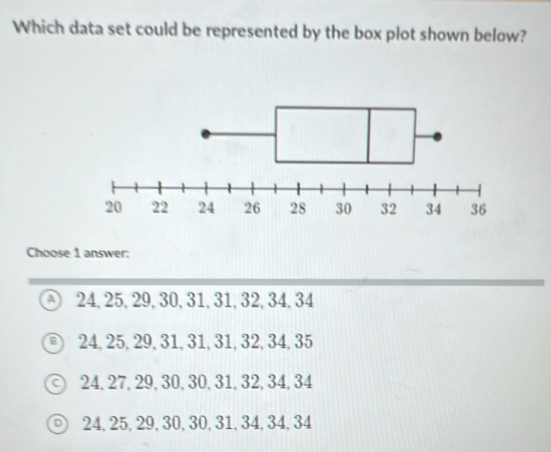 Solved: Which data set could be represented by the box plot shown below ...
