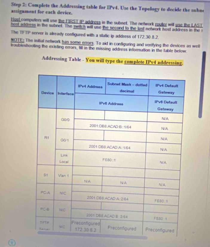 Solved: Complete the Addressing table for IPv4. Use the Topology to ...