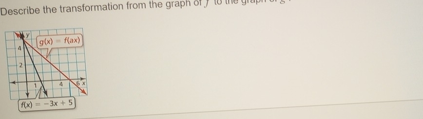 Describe the transformation from the graph of 7 to the graph
f(x)=-3x+5