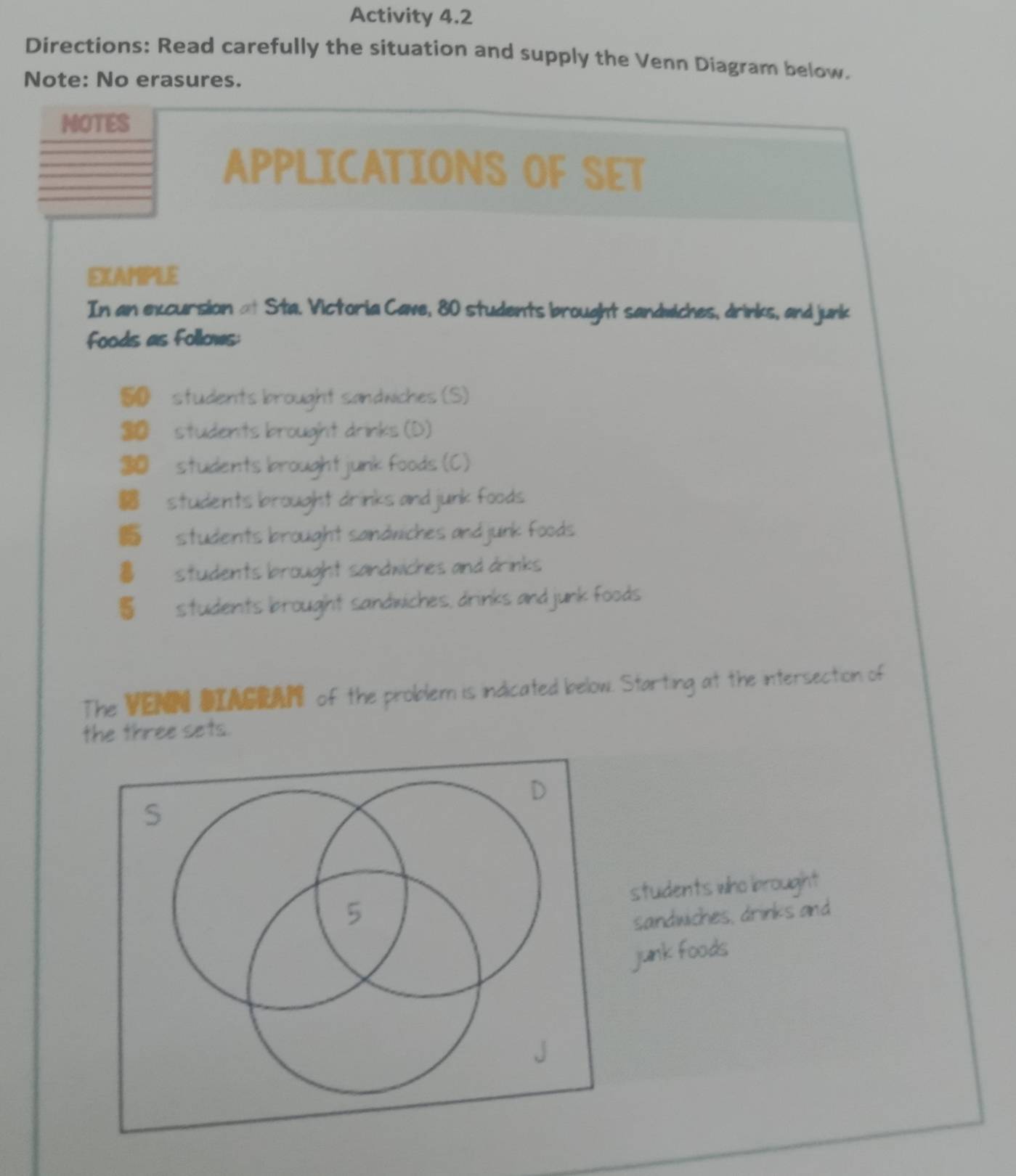 Activity 4.2 
Directions: Read carefully the situation and supply the Venn Diagram below. 
Note: No erasures. 
NOTES 
APPLICATIONS OF SET 
EXAMPLE 
In an excursion αt Sta. Victoria Cave, 80 students brought sandwiches, drinks, and junk 
Foods as Follows:
50 students brought sandwiches (S)
3 students brought drinks (D)
30 students brought junk foods (C) 
students brought drinks and junk foods 
students brought saindwiches and junk foods 
students brought sandwiches and drinks 
students brought sandwiches, drinks and junk foods 
The VENN DIAGRAN of the problem is indicated below. Starting at the intersection of 
the three sets. 
students who brought 
sandwiches, drinks and 
junk foods