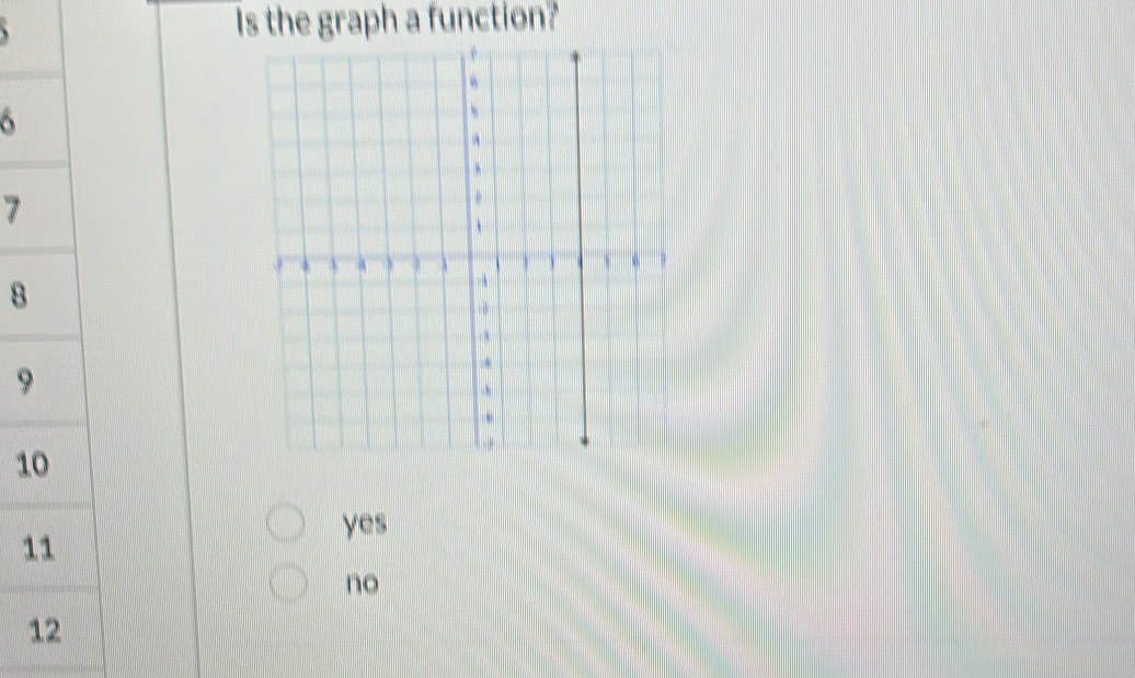 Is the graph a function?
7
8
9
1
1
yes
no
1