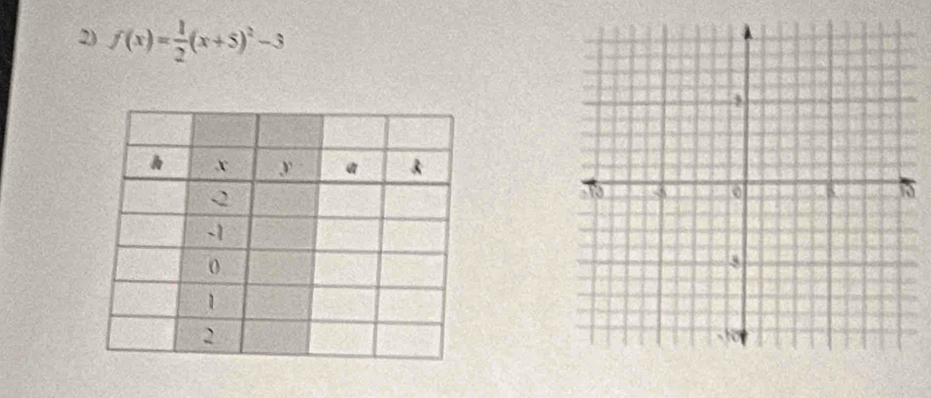 f(x)= 1/2 (x+5)^2-3