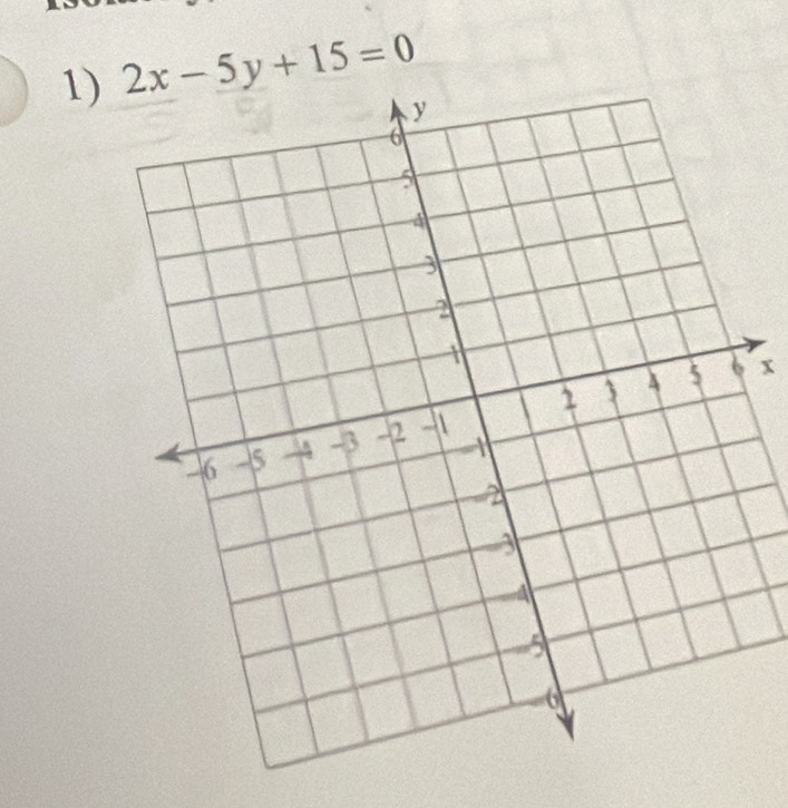 2x-5y+15=0
x