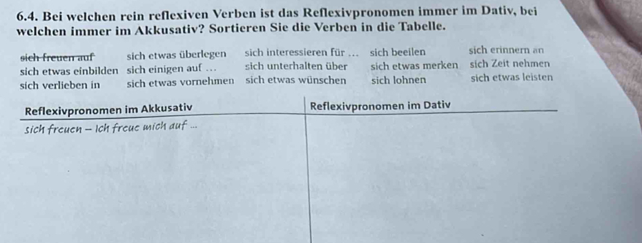 Bei welchen rein reflexiven Verben ist das Reflexivpronomen immer im Dativ, bei 
welchen immer im Akkusativ? Sortieren Sie die Verben in die Tabelle. 
sich freuen auf sich etwas überlegen sich interessieren für ... sich beeilen sich erinnern an 
sich etwas einbilden sich einigen auf … sich unterhalten über sich etwas merken sich Zeit nehmen 
sich verlieben in sich etwas vornehmen sich etwas wünschen sich lohnen sich etwas leisten 
Reflexivpronomen im Akkusativ Reflexivpronomen im Dativ 
sich freuen - Ich freue mich auf ...