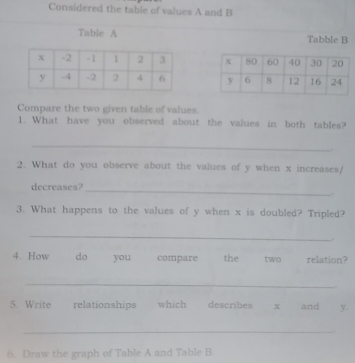 Considered the table of values A and B 
Table A Tabble B 


Compare the two given table of values. 
1. What have you observed about the values in both tables? 
_ 
. 
2. What do you observe about the values of y when x increases/ 
_ 
decreases? 
3. What happens to the values of y when x is doubled? Tripled? 
_ 
. 
4. How do you compare the two relation? 
_ 
5. Write relationships which describes x and y
_ 
6. Draw the graph of Table A and Table B.