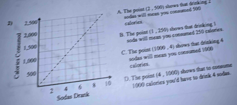 . The point (2,500) shows that drinking ?
sodas will mean you conommed 500
calorics.
B. The point (1,250) shows that drinking !
soda will mean you consumed 250 calorics.
C. The point (1000,4) ) shows that drnking 4
sodas will mean you conemmed 1000
calories.
(4,1000) É Éons Éet le commine
1000 calories you'd have to drink 4 sodas.
D. The point