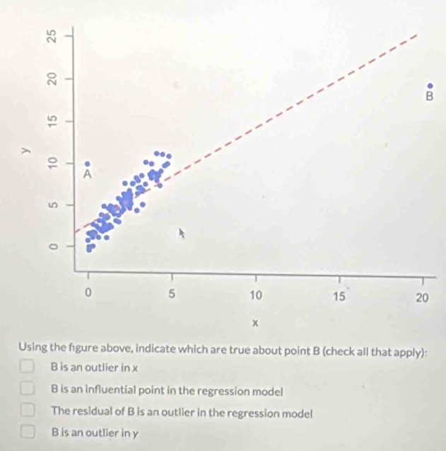 indicate which are true about point B (check all that apply):
B is an outlier in x
B is an influential point in the regression model
The residual of B is an outlier in the regression model
B is an outlier in y