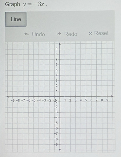 Graph y=-3x. 
Line 
Undo Redo × Reset