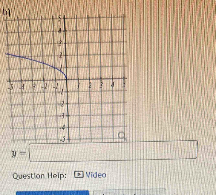 y=□
Question Help: Video