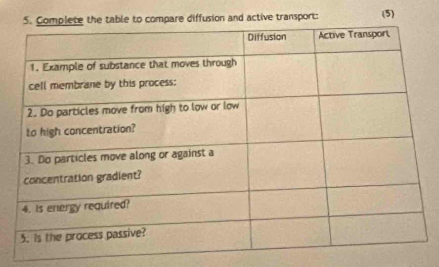 le to compare diffusion and active transport: 
(5)