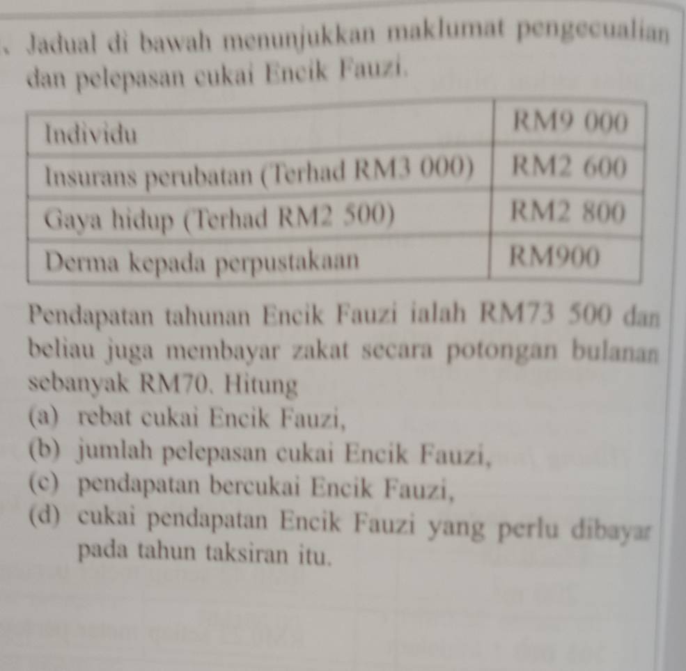 、Jadual di bawah menunjukkan maklumat pengecualian 
dan pelepasan cukai Encik Fauzi. 
Pendapatan tahunan Encik Fauzi ialah RM73 500 dan 
beliau juga membayar zakat secara potongan bulanan 
sebanyak RM70. Hitung 
(a) rebat cukai Encik Fauzi, 
(b) jumlah pelepasan cukai Encik Fauzi, 
(c) pendapatan bercukai Encik Fauzi, 
(d) cukai pendapatan Encik Fauzi yang perlu dibaya 
pada tahun taksiran itu.