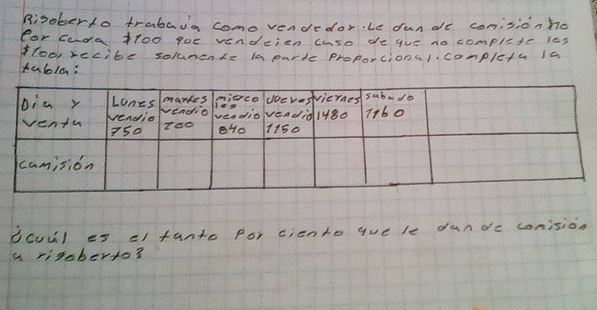 Ripeberto trabava come vendedorle fun ar comisionno 
for cada 1lo0 guc vendcian cuso de que no complete ics 
(oo) recibe solunente Iapartc proporcional. completu ia 
tabla 
ocuul es el tanto por ciento que le dundc conision 
i rigoberto3