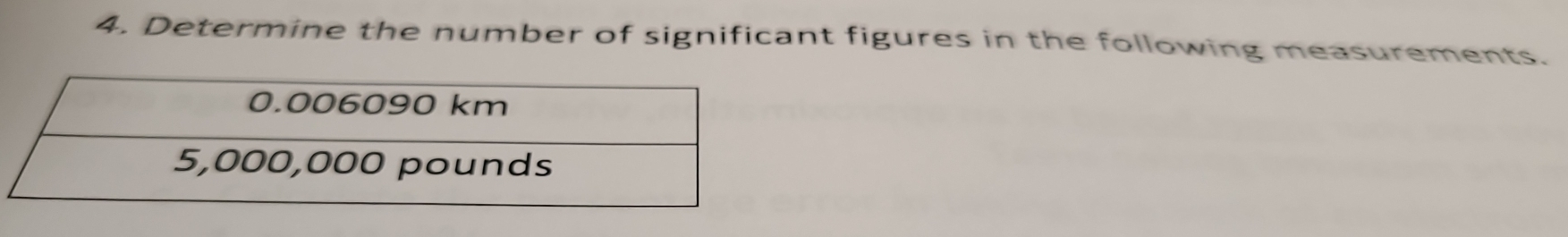 Determine the number of significant figures in the following measurements.