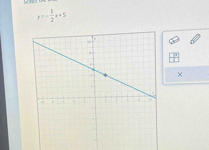 Graph th
y=- 1/2 x+5
×