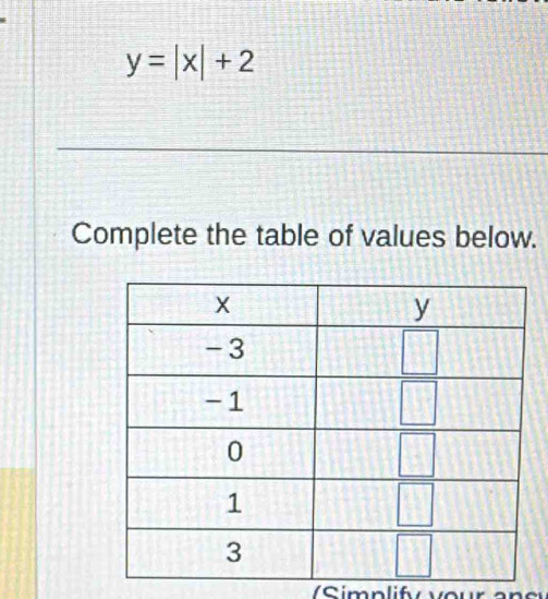 y=|x|+2
Complete the table of values below.