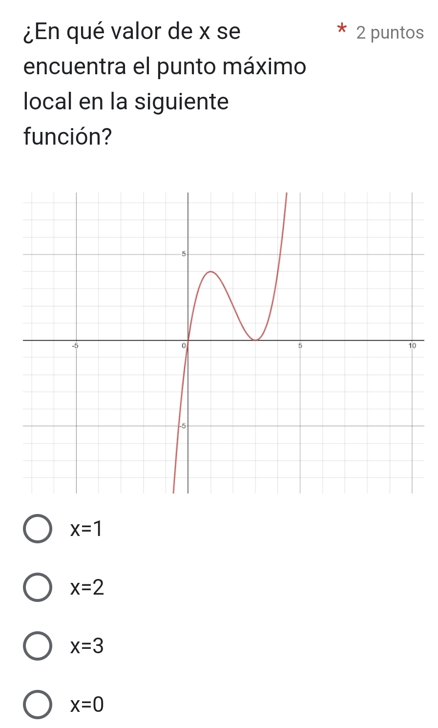 ¿En qué valor de x se 2 puntos
encuentra el punto máximo
local en la siguiente
función?
x=1
x=2
x=3
x=0