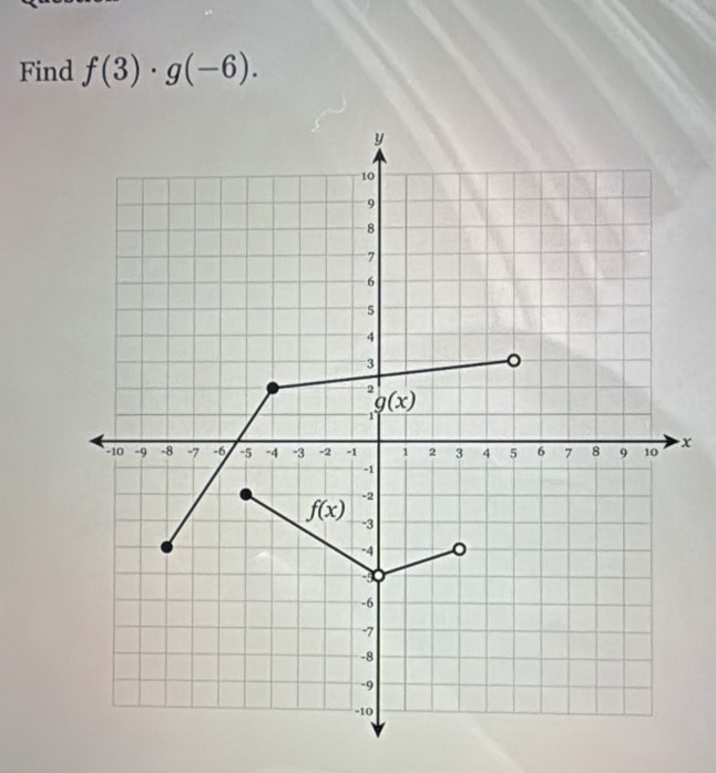 Find f(3)· g(-6).
x