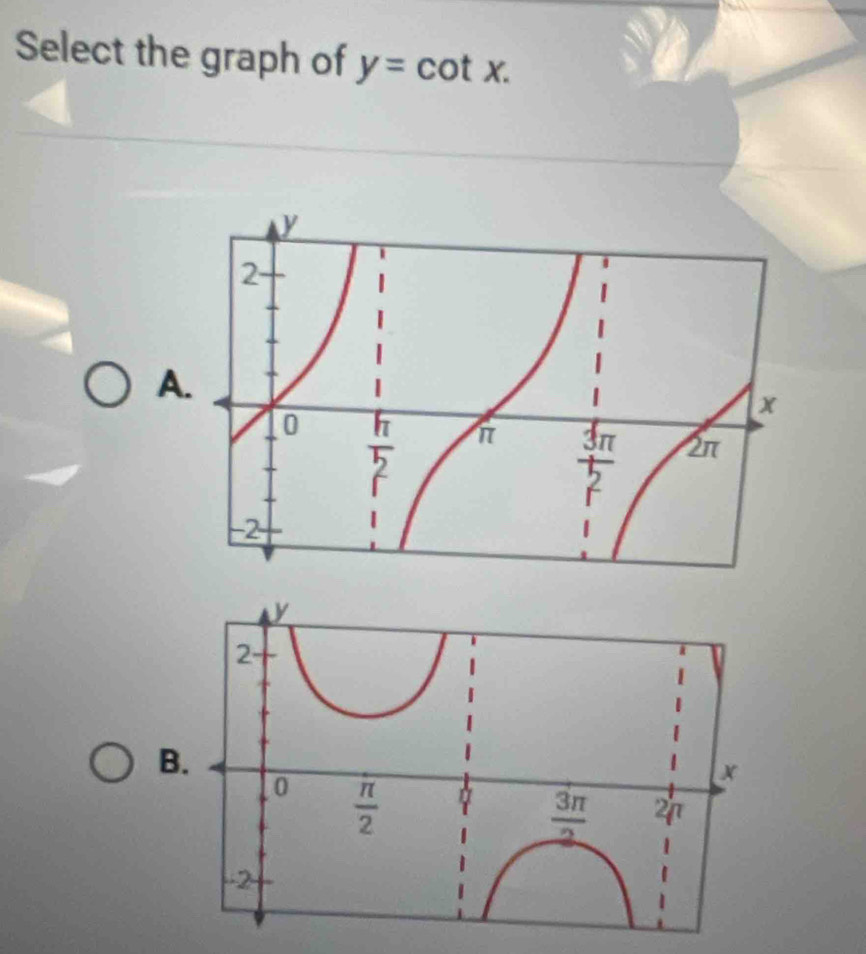 Select the graph of y=cot x.
A
B.