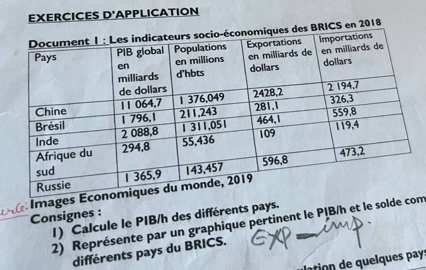 EXERCICES D' APPLICATION 
S en 2018 
Images 
Consignes : 
1) Calcule le PIB/h des différents pays. 
2) Représente par un graphique pertinent le PIB/h et le solde cm 
différents pays du BRICS. 
aio qu ues pa s