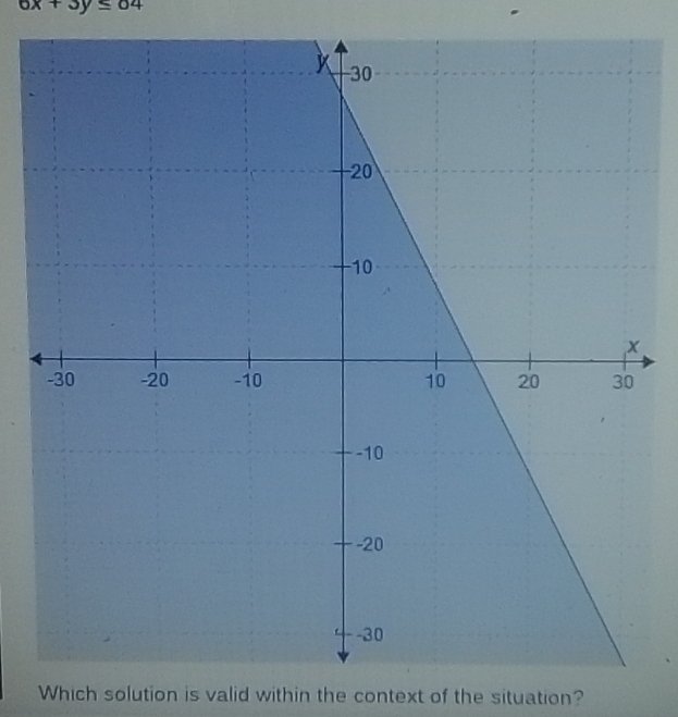 6x+3y≤ 64
Which solution is valid within the context of the situation?